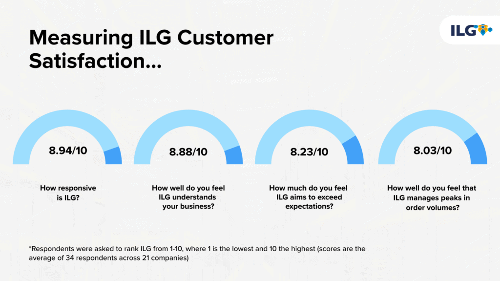 ILG Customer satisfaction graph